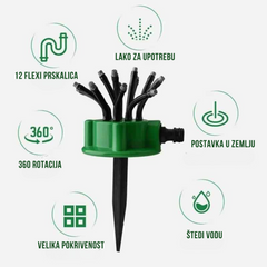 AQUA FLEX – Prskalice za travnjak I baštu sa fleksibilnim mlaznicama